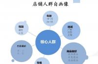 拼多多測(cè)款怎么測(cè)？前期會(huì)遇到什么問題？